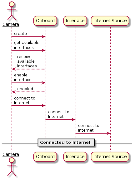 Connecting to Internet