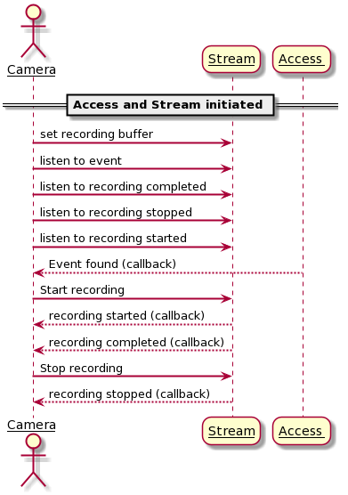 Stream Recording