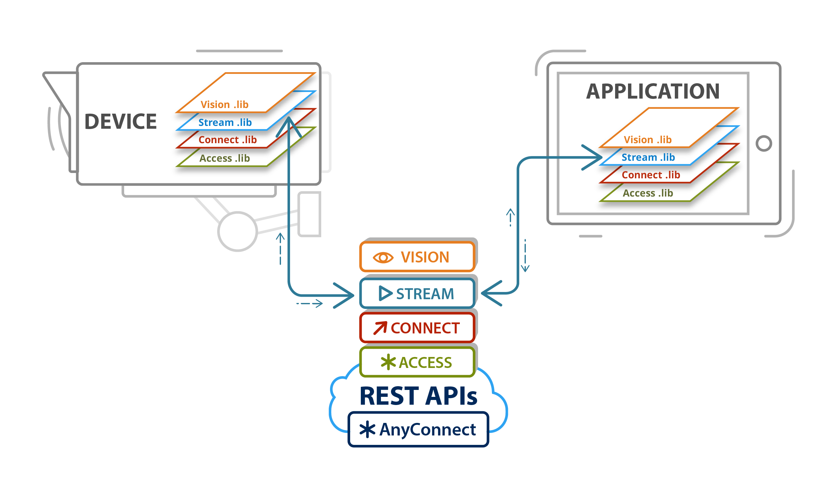 Recording & Playback (Stream Platform Library)