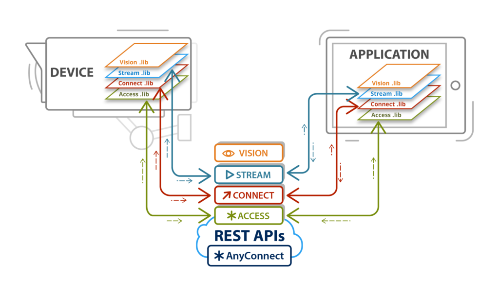 Video streaming
