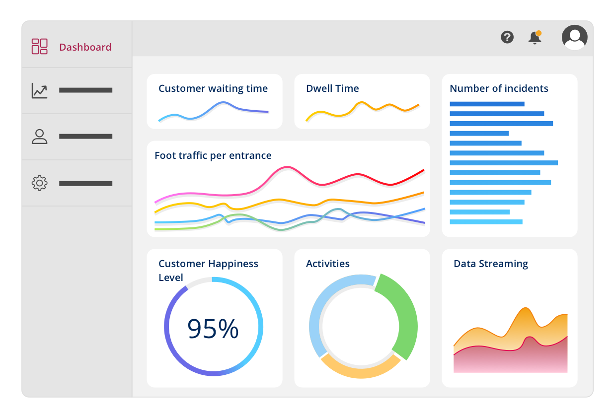 AnyConnect dashboard