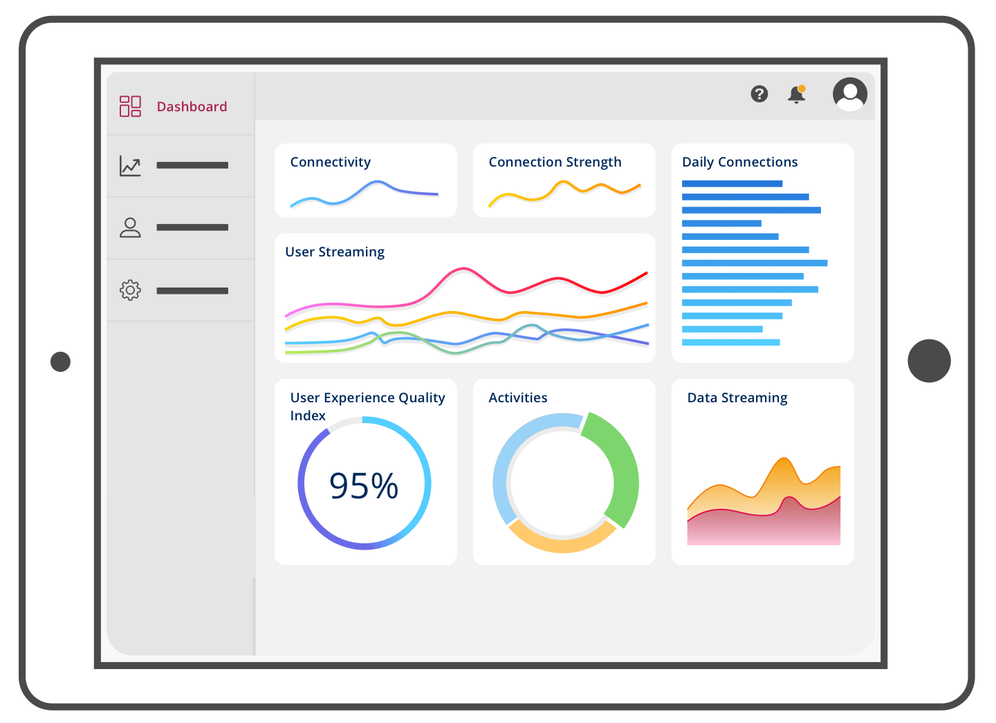 AnyConnect management console