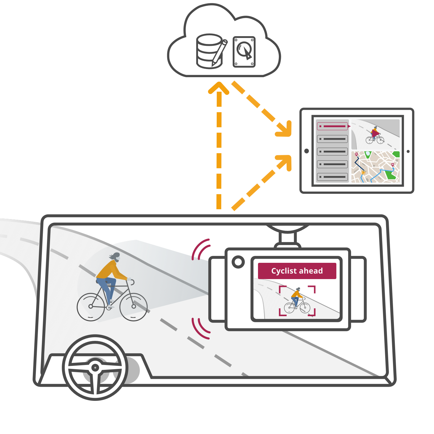 AnyConnect smarter camera platform for fleet