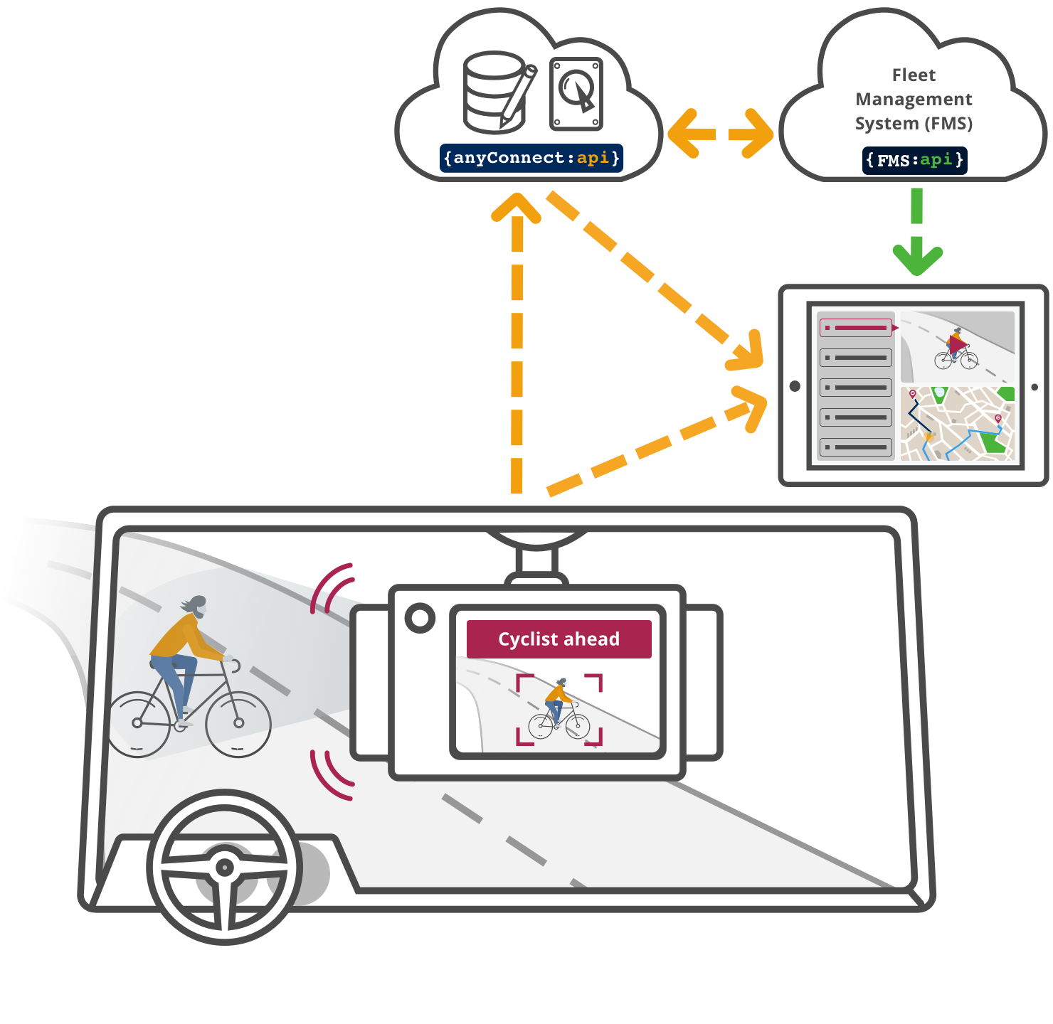 How to add Video Telematic capabilities to your fleet?