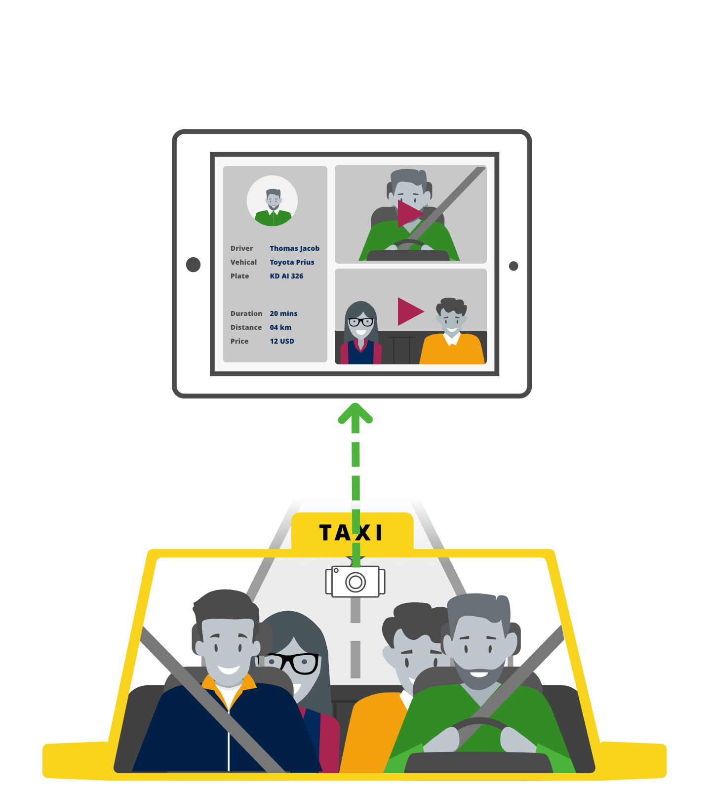 Smarter Video Telematics For Taxis And Ride Hailing Services | AnyConnect