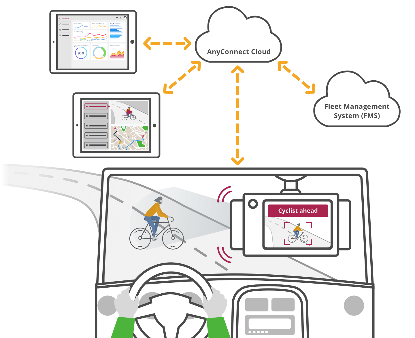 Growth of Video Telematics for Fleet Management Solutions
