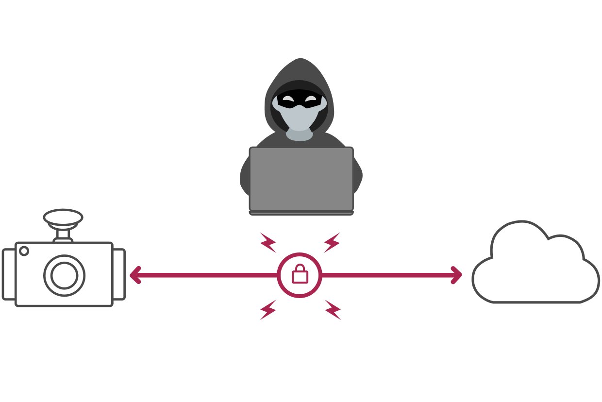 Secured fleet management system