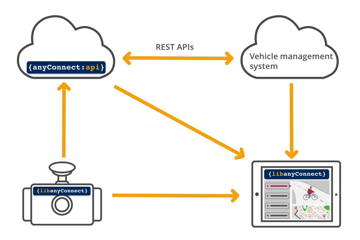 Simple Integration with your Vehicle Management System