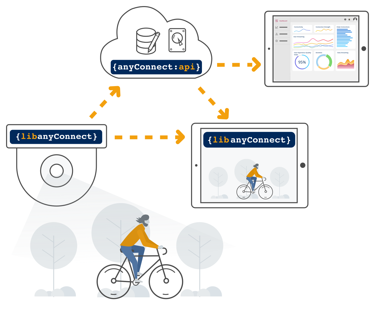 AnyConnect Smarter Camera Platform Architecture
